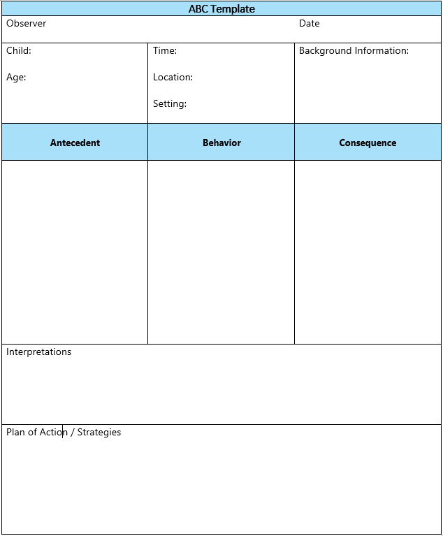 Example of a template showing antecedent, behaviour, and consequence.