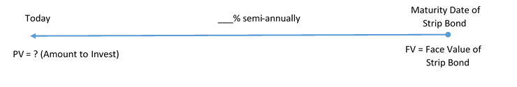 Timeline showing a basic Strip Bond. Image description available at the end of this chapter.