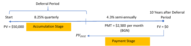 Timeline for Example 12.1.2. Image description available at the end of this chapter.