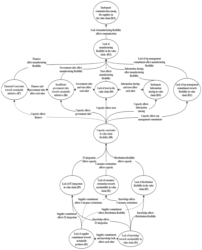 m-TISM Model