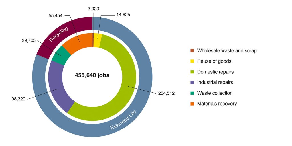 components of the logistics cycle. complete description at the end of this chapter.