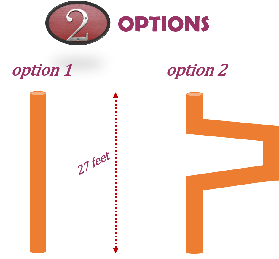 There are two options for pipe to travel. One option is straight down 27 ft, the other is to detour then come back straight.