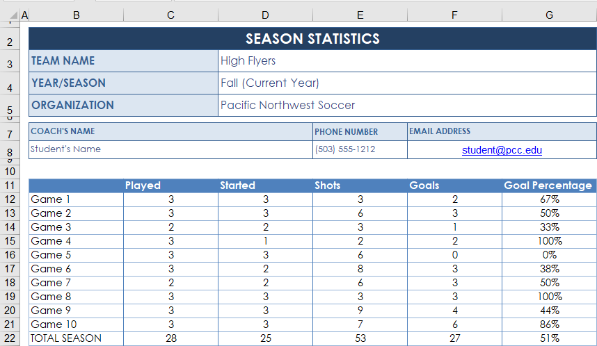 Shows the completed Seasons Stats sheet after data has been entered in the Player 1, Player 2 and Player 3 sheets.
