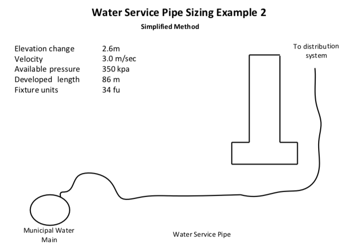 Water Service Pipe Sizing Example 2