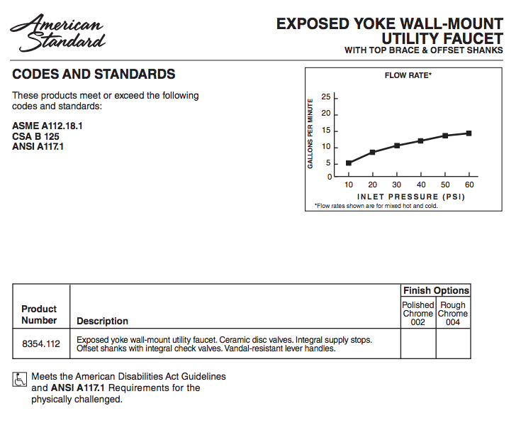 Exposed Yoke wall-mouth utility faucet