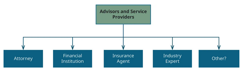 Graphic with Advisors and Service Providers at the top, with arrows pointing to Attorney, Financial Institution, Insurance Agent, Industry Expert, and Other?