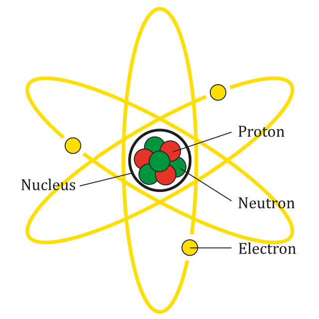 Diagram of a lithium atom