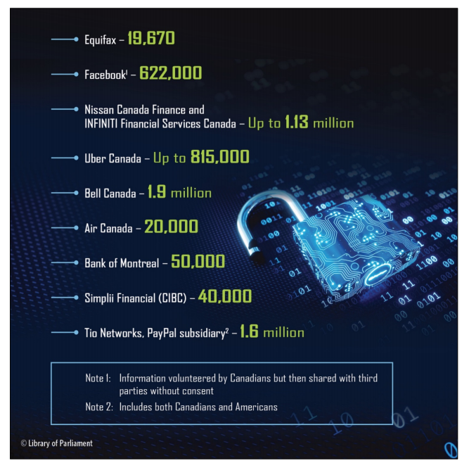 Corporate Cybersecurity breaches impact Millions