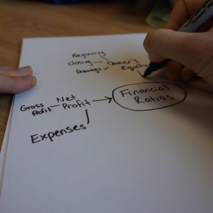 Student drawing a MindMap on finance