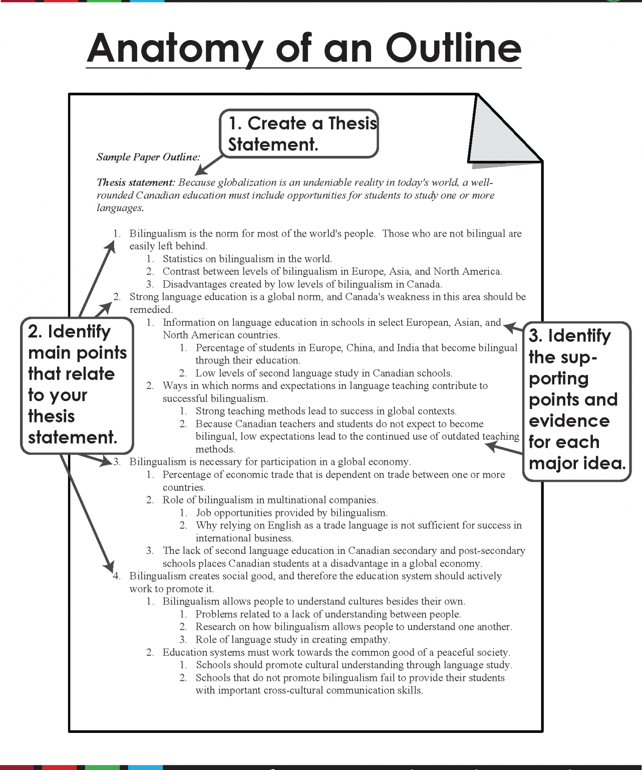 What Is A High Level Outline What Is A High Level Outline