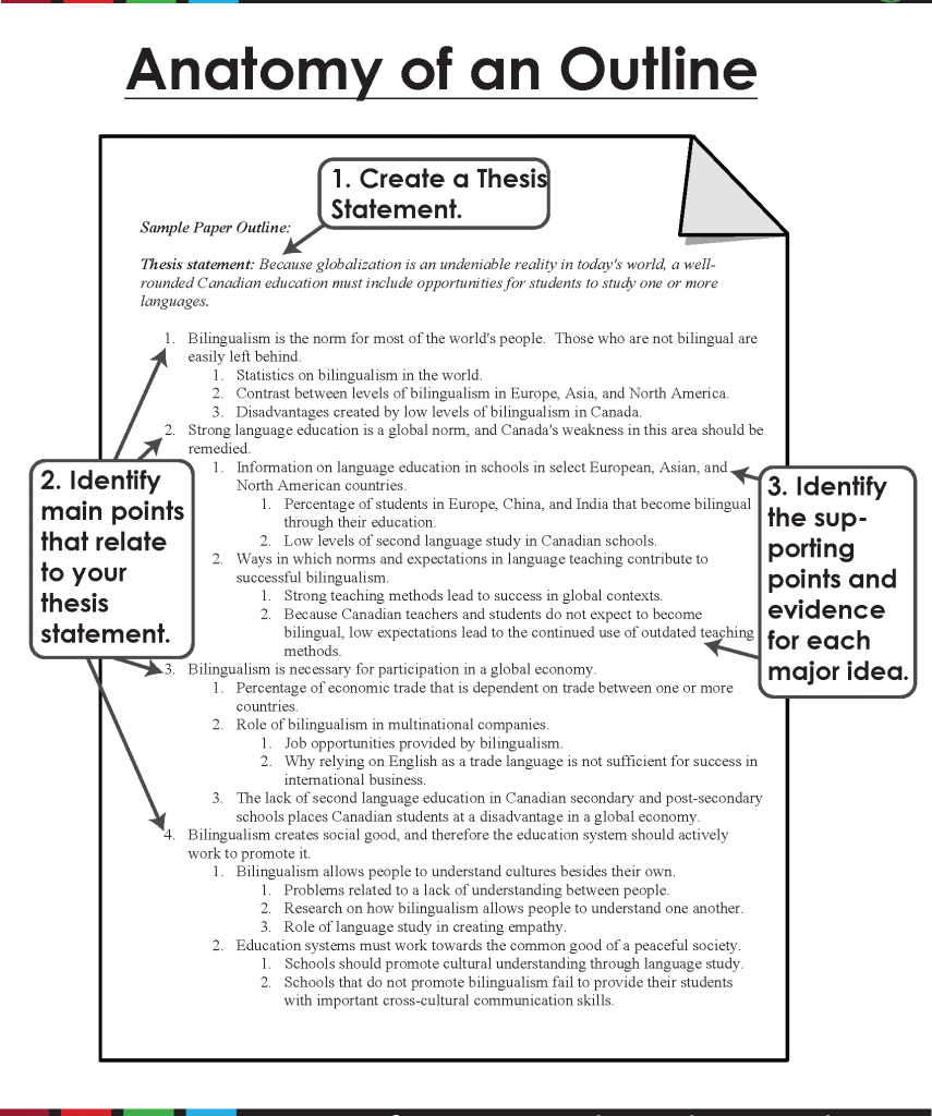 how to make an outline for a paper