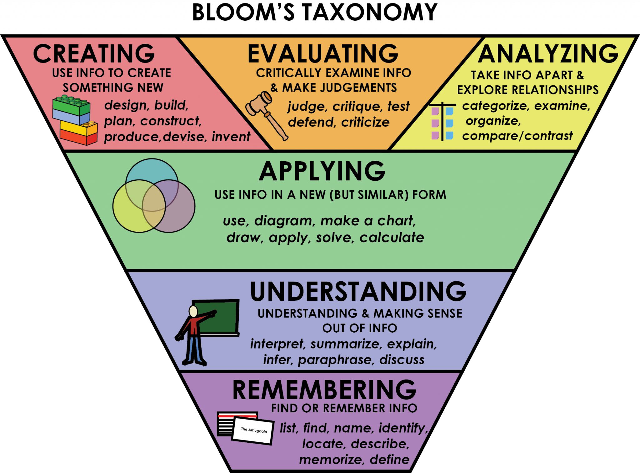 Use Effective Questioning Strategies Nscc College Guide