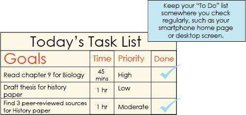 Today's Task List: List of daily tasks, with a column for the time needed to complete the task, the priority (high, medium, or low), and a place to put a checkmark when the tasks are completed