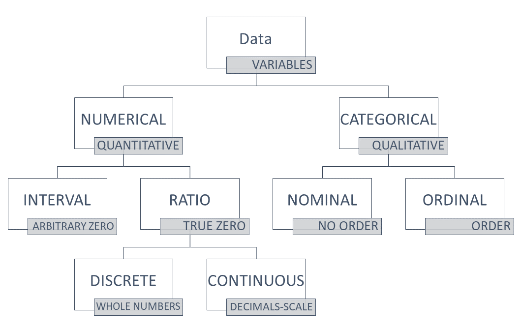 Descriptive Statistics – A Guide to Numeracy in Nursing