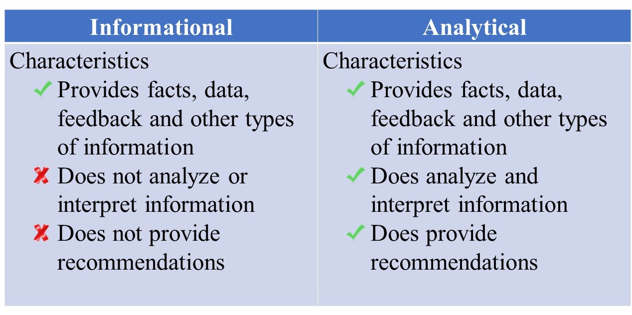 Table 22.1 Report Characteristics