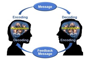 The Communication Process – NSCC Communication @ Work 2nd Edition