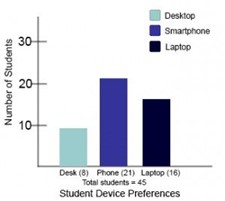 accessible bar chart