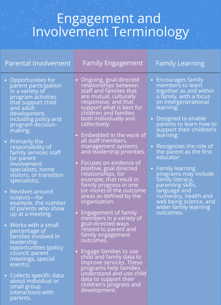 Exploring the Language of Family Engagement – Children, Families ...