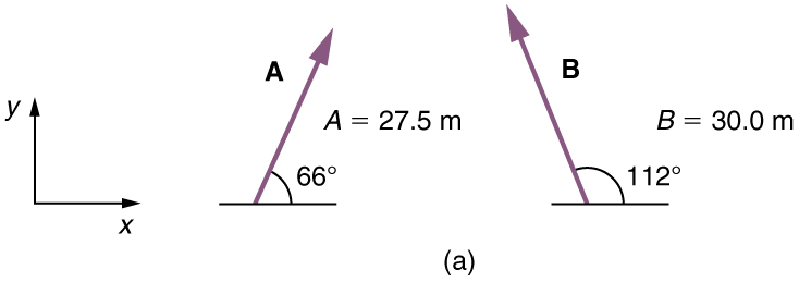 A vector of magnitude twenty seven point five meters is shown. It is inclined to the horizontal at an angle of sixty six degrees. Another vector of magnitude thirty point zero meters is shown. It is inclined to the horizontal at an angle of one hundred and twelve degrees.