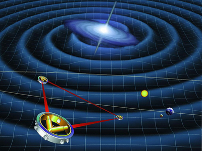 NASA illustration of LISA, showing three spacecrafts positioned in orbits that form a triangular formation. The triangular formation is positioned to the left of the Sun, Earth, and Moon in the diagram. Figure not to scale.