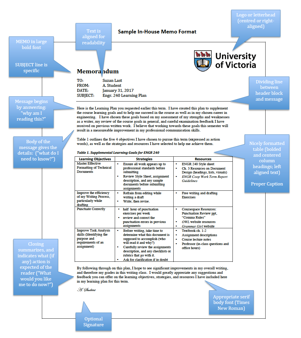 An annotated memo. Image description available.