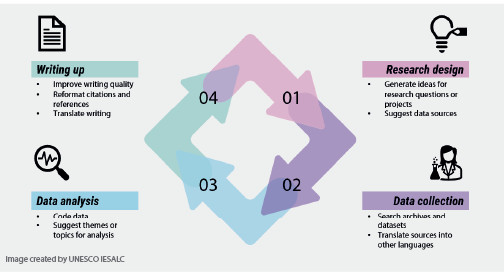 Flow chart for AI tools.