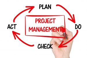 The cycle of project management: Plan, Do, Check, Act, and Plan again