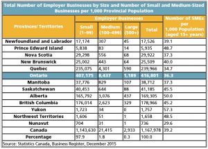 4. Forms Of Business Ownership – The Business Environment