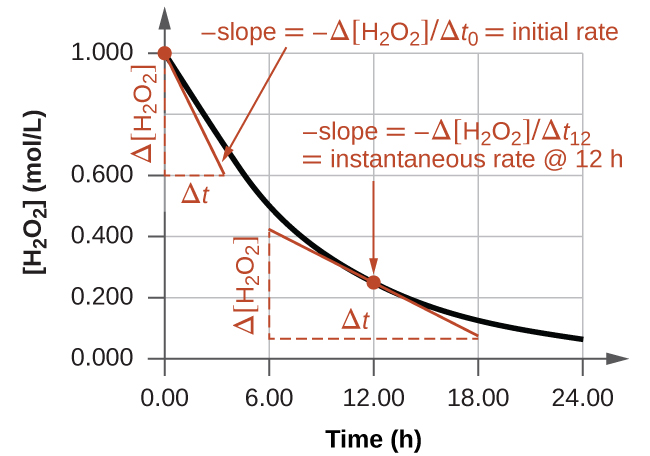 calculus-find-the-instantaneous-rate-of-change-at-x-1