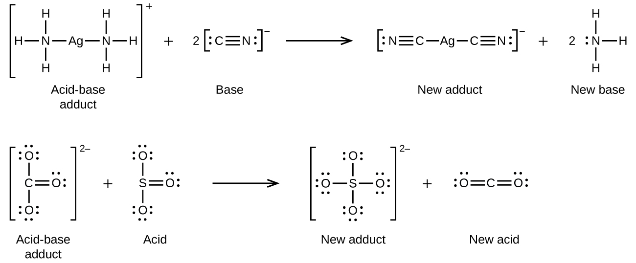 Two chemical reactions in two rows using structural formulas. First row, to the left, in brackets is a structure with a central A g atom to which N atoms are connected with single bonds to the left and right. Each N atom has H atoms bonded above, below, and to the outside. Outside the brackets is a superscript plus symbol. This structure is labeled “Acid-base adduct.” Following a plus sign is a 2 and another structure in brackets that shows a C atom triple bonded to an N atom. The C atom has an unshared electron pair on its left side and the N atom has an unshared pair on its right side. Outside the brackets to the right is a superscript negative symbol. This structure is labeled “Base.” Following a right pointing arrow is a structure in brackets with a central A g atom to which 4 FC atoms are connected with single bonds to the left and right. At each of the two ends, N atoms are triple bonded to the C atoms. The N atoms each have an unshared electron pair at the end of the structure. Outside the brackets is a superscript negative symbol. This structure is labeled “New adduct.” Following a plus sign is an N atom with H atoms single bonded above, to the left, and below. A single electron dot pair is on the left side of the N atom. This structure is labeled “New base.” In the second row, on the left side in brackets is a structure with a central C atom. O atoms, each with three unshared electron pairs, are single bonded above and below and a third O atom, with two unshared electron pairs, is double bonded to the right. Outside the brackets is a superscript 2 negative. This structure is labeled “Acid-base adduct.” Following a plus sign is another structure with an S atom at the center. O atoms are single bonded above and below. These O atoms have three electron dot pairs each. To the right of the S atom is a double bonded O atom which has two pairs of electron dots. This structure is labeled “Acid.” Following a right pointing arrow is a structure in brackets with a central S atom to which 4 O atoms are connected with single bonds above, below, left, and right. Each of the O atoms has three pairs of electron dots. Outside the brackets is a superscript 2 negative. This structure is labeled “New adduct.” Following a plus sign is a structure with a central C atom that has two O atoms, each with two unshared electron pairs, double bonded to the left and right.