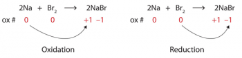 16.1 Oxidation-Reduction Reactions – Introductory Chemistry – 1st ...