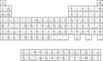 4.5 Electronic Structure and the Periodic Table – Introductory ...