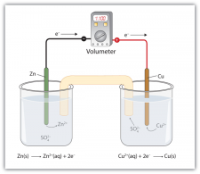 16.3 Applications of Redox Reactions: Voltaic Cells – Introductory ...