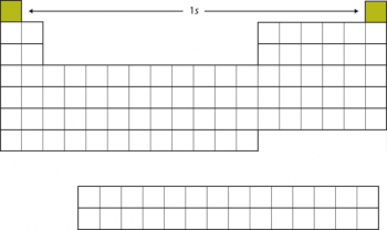 4.5 Electronic Structure and the Periodic Table – Introductory ...