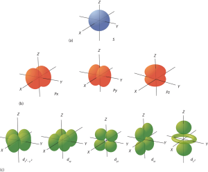 4.1 Quantum Numbers For Electrons – Introductory Chemistry – 1st 