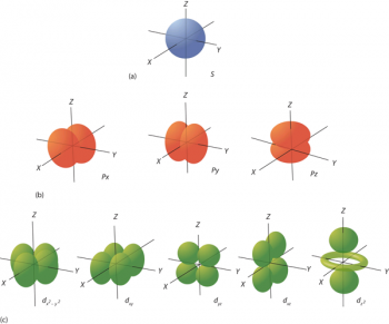 4.1 Quantum Numbers for Electrons – Introductory Chemistry – 1st ...