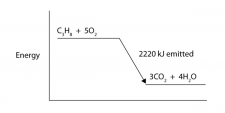 8.3 Enthalpy and Chemical Reactions – Introductory Chemistry – 1st ...