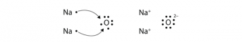 10.2 Electron Transfer: Ionic Bonds – Introductory Chemistry – 1st ...