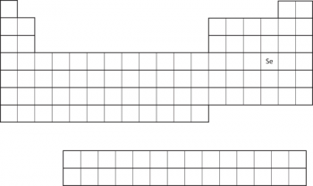 4.5 Electronic Structure and the Periodic Table – Introductory ...