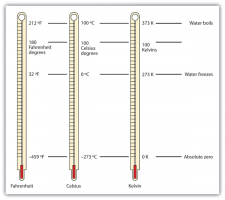 2.4 Other Units: Temperature and Density – Introductory Chemistry – 1st ...