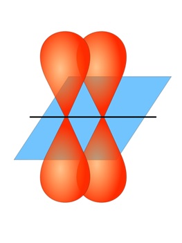 Figure #.#. Pi bond diagram showing side to side overlap of p orbitals.