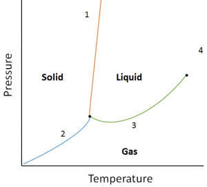 11.3 Properties of Liquids – Introductory Chemistry – 1st Canadian ...