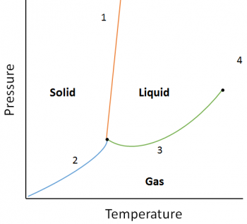 11.3 Properties of Liquids – Introductory Chemistry – 1st Canadian ...