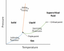 11.3 Properties Of Liquids – Introductory Chemistry – 1st Canadian 