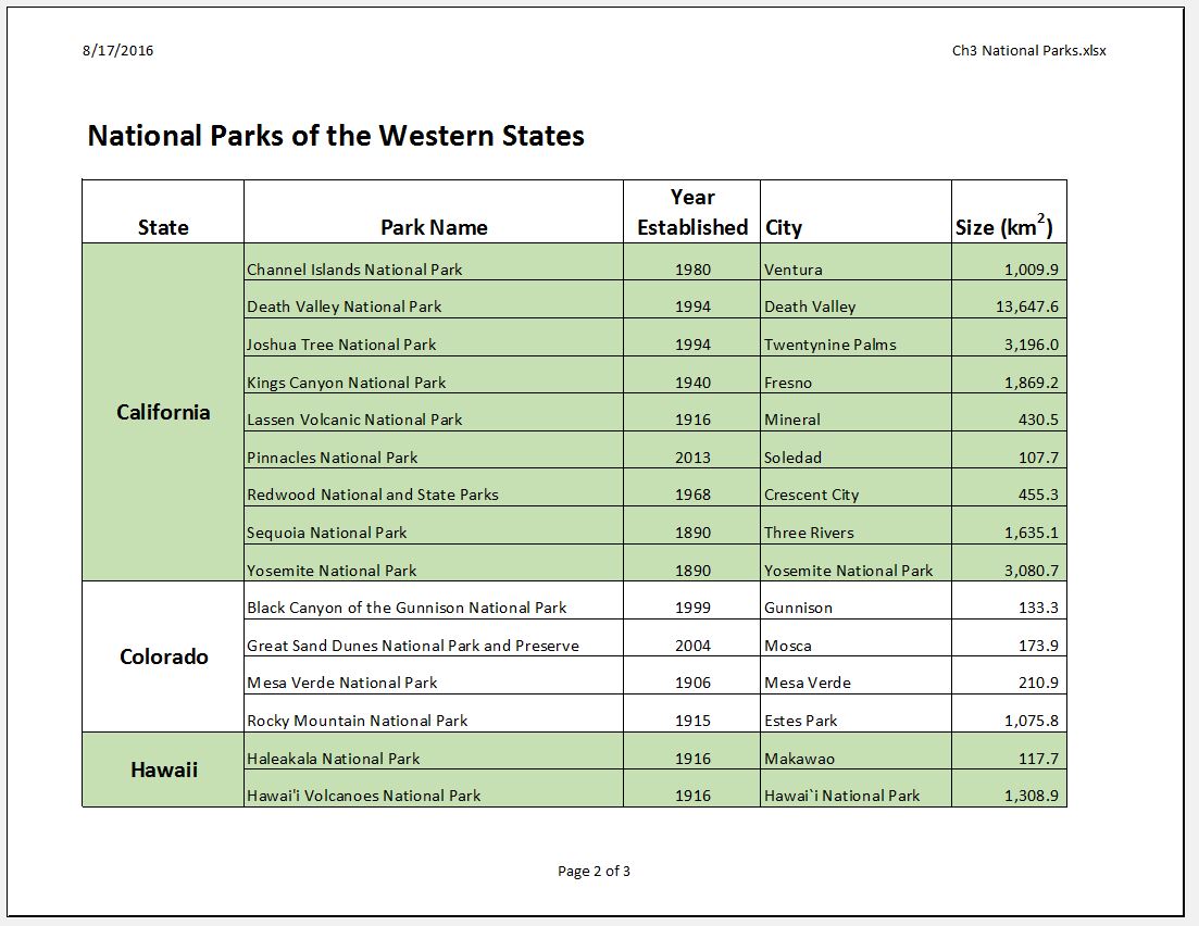 Completed National Parks worksheet with formatting errors to review and fix.