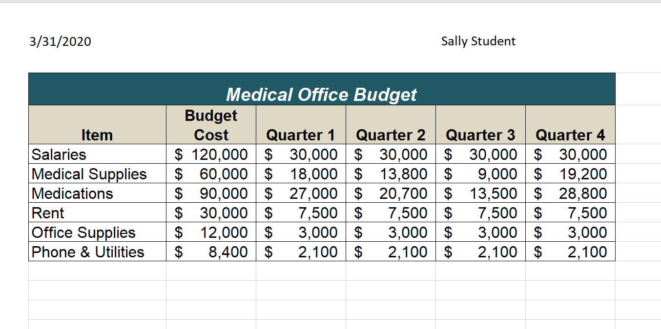 Final of Medical Office Budget