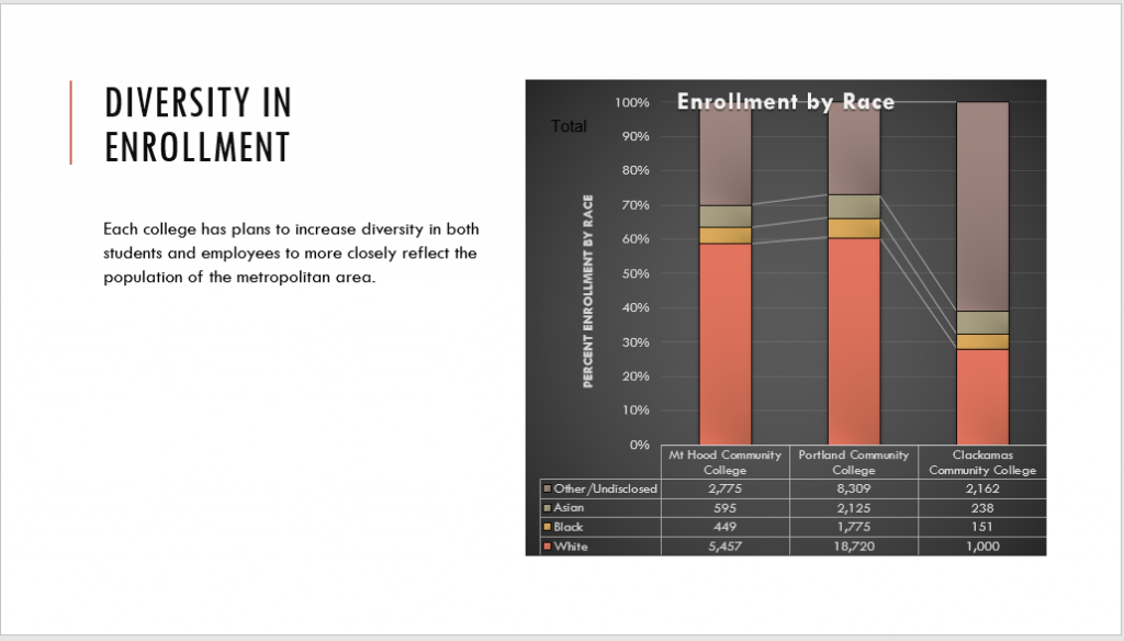 4-3-using-charts-with-microsoft-word-and-microsoft-powerpoint