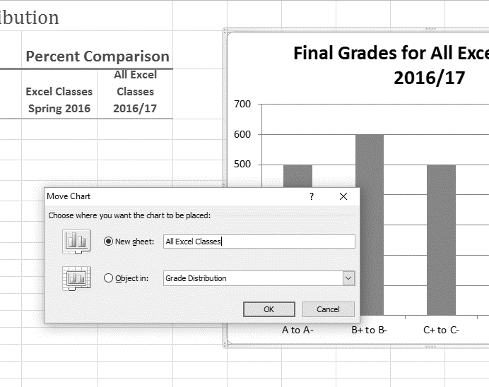 Move Chart dialog box with "New Sheet" selected and "All Excel Classes" entered.