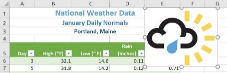 Image of Black Cloud with large blue raindrop and yellow sunrays inserted into Portland, Maine worksheet and overlapping cell range E1:G7.