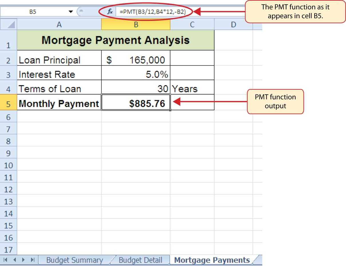 Mortgage Payments worksheet after PMT function is added. Cell B5 shows function output.